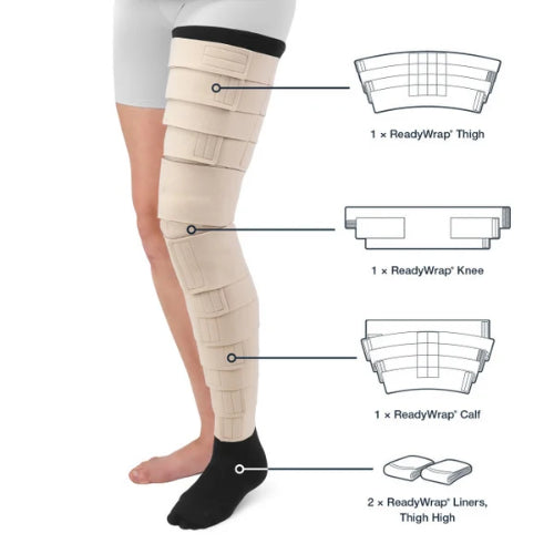Solaris ReadyWrap® Full Leg