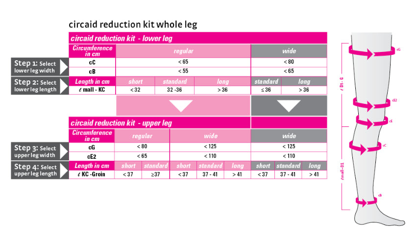 Circaid Reduction Kit, Whole Leg