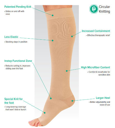 Juzo Move Spec Sheet covering all the benefits of the sock